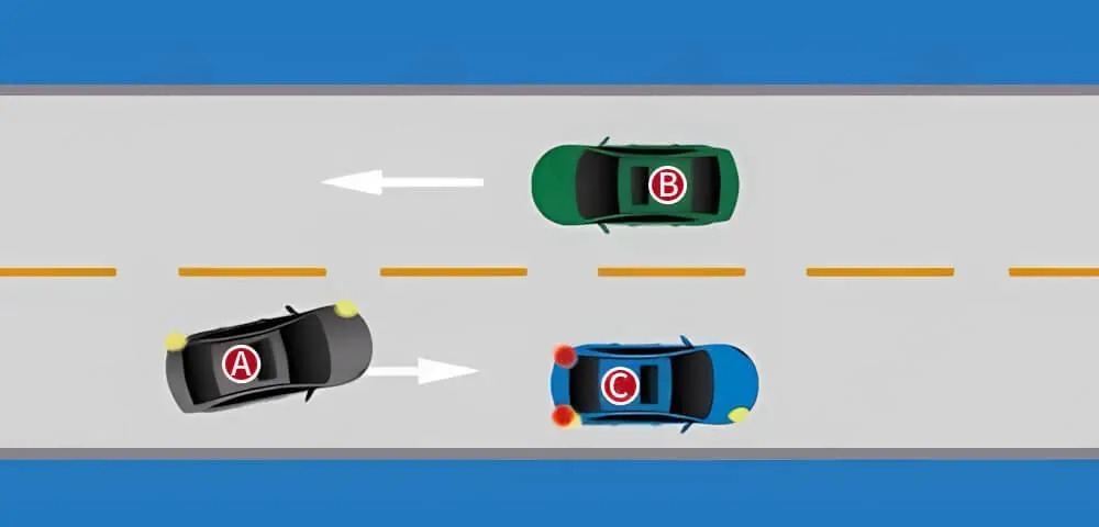 图中A车想要超车，C车已减速、靠右，此时A车正确的做法是（）…