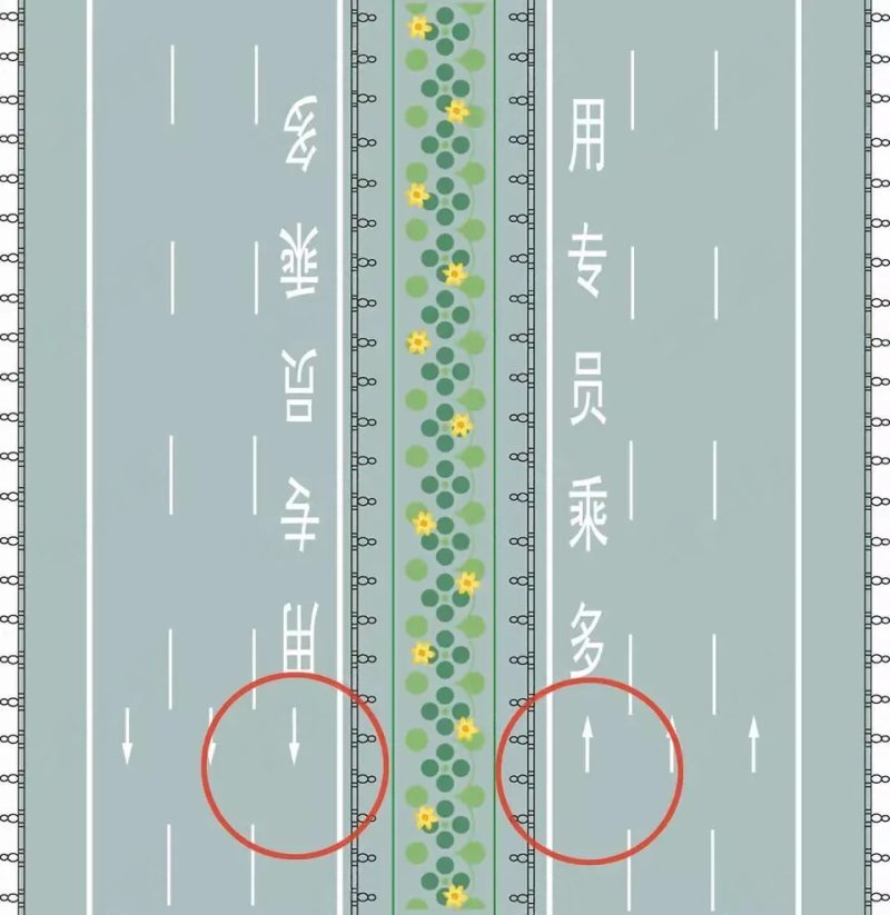 多乘员车辆专用车道