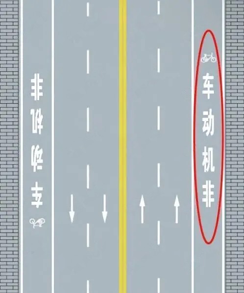 红圈内标线表示非机动车道线。