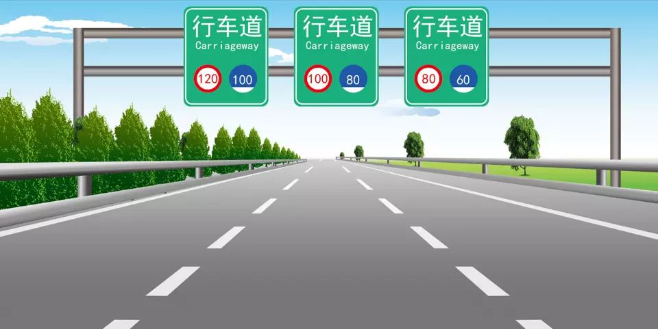 如图所示，在同向3车道高速公路上行车，车速低于每小时80公里…