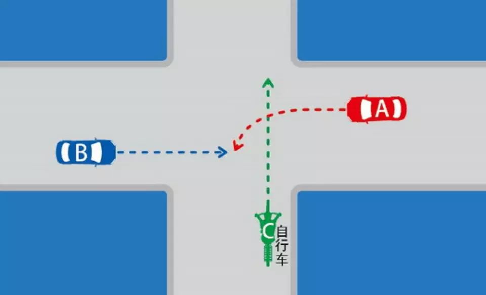 如图所示，图中交叉路口所示车辆的通行权顺序是什么？